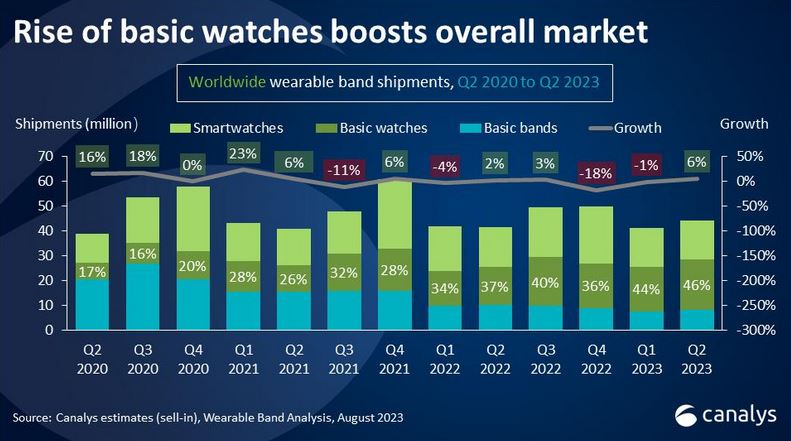 WEARABLE MARKET