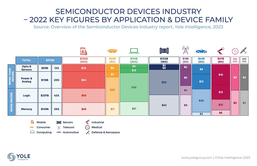 amd chip