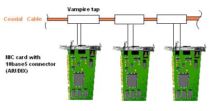 10base5 wiring