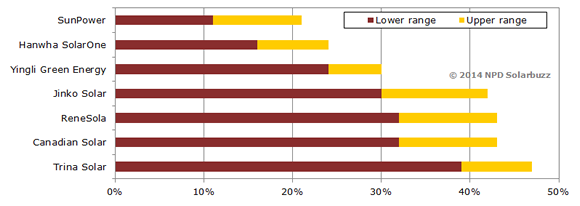 solar market 2014