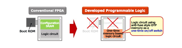 FPGA tech