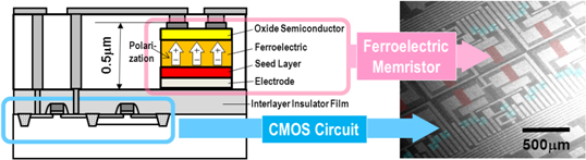 neuron cmos