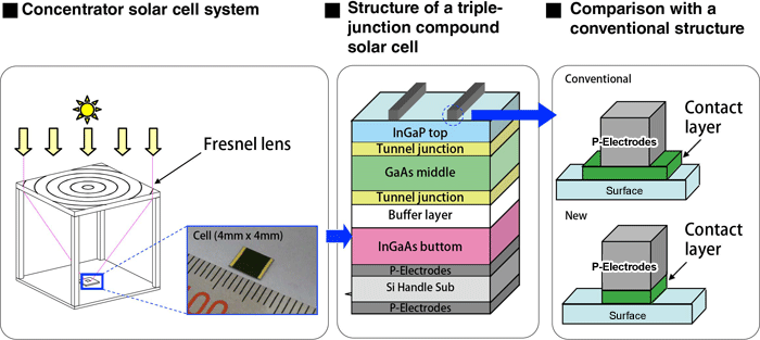 Solar PV