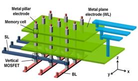 3D IC