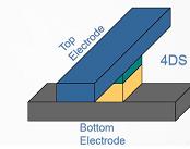 40nm Resistive RAM from 4DS on par with 3D Flash memory