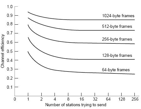 channel effeciency