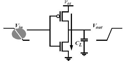 Low Power VLSI design