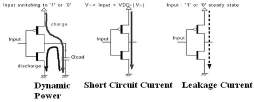 leakage current in fet