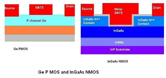 III-V nmos