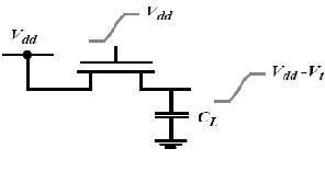 Low Power VLSI design