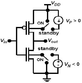 Low Power VLSI design