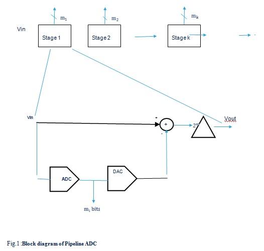 pipeline adc