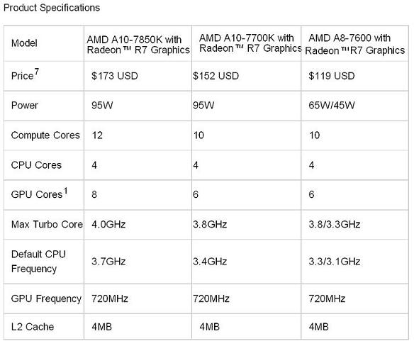 amd kaveri