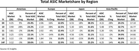 asic market