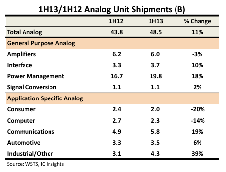 Analog IC2