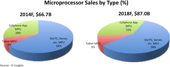 processor