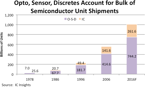 semi shipment