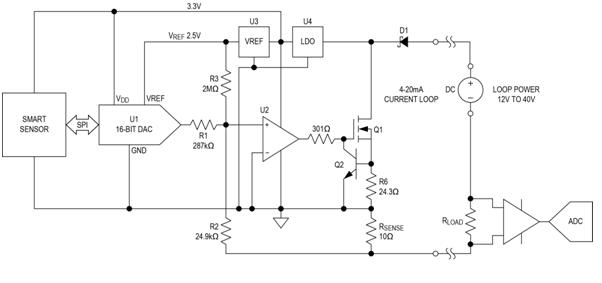 current loop communications