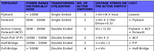 DC to DC Converter Topology