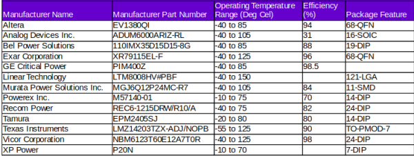 DC to DC Converter Selection Table3
