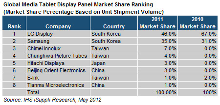 Display panel