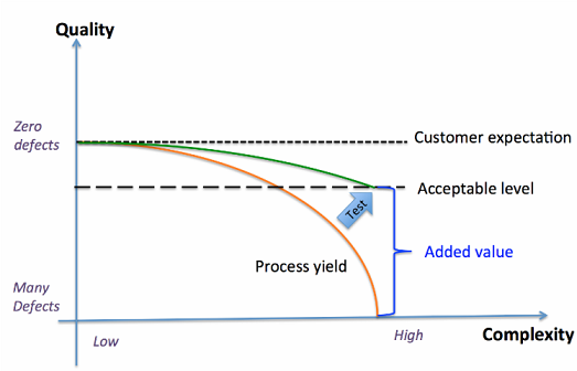 manufacturing software