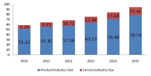 esdm market