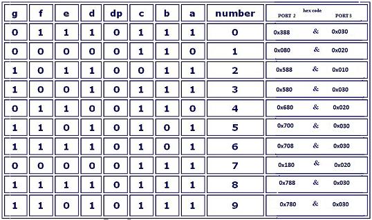 flash memory Interface