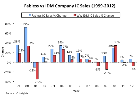 fables companies