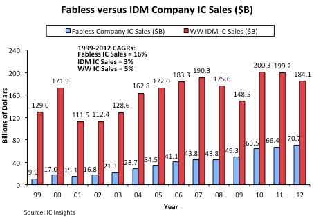 fables companies