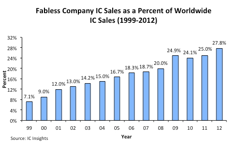 fables companies