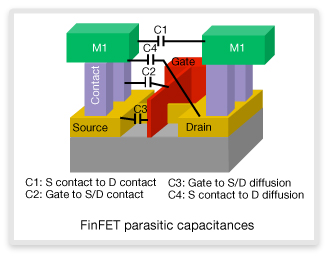 finfet