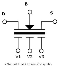 SRAM Interface