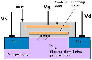 flash memory Interface