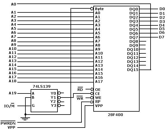 flash memory Interface