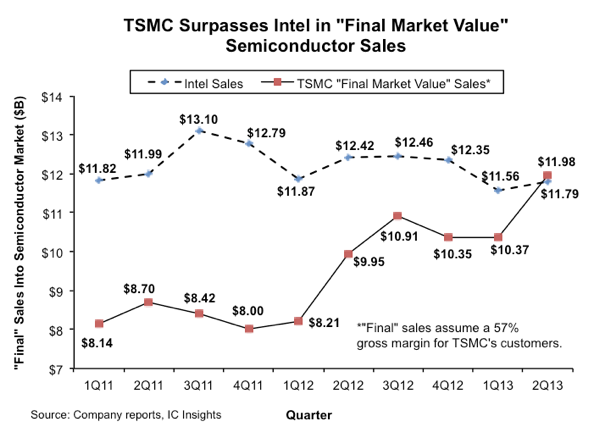 tsmc2