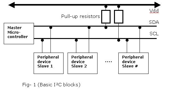  i2c