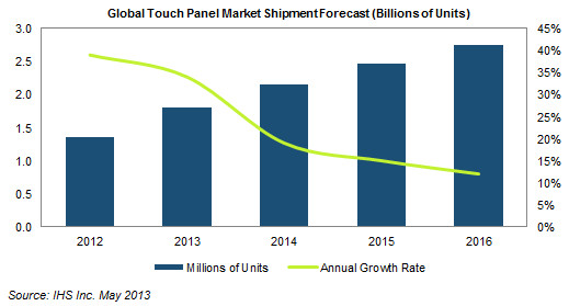 touch panel