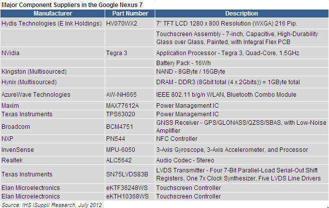 Google Nexus