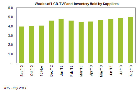 LCD TV