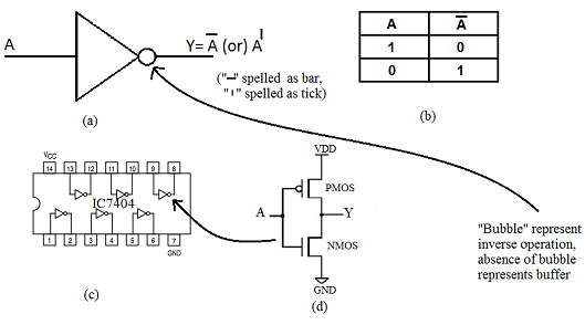 logic design