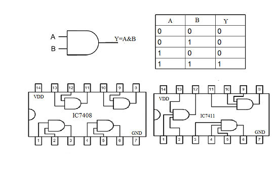 logic design