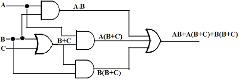 logic design