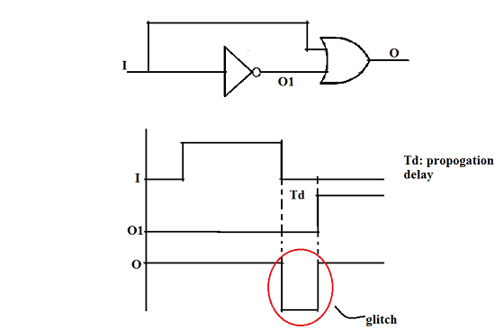 logic design