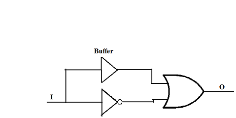 logic design