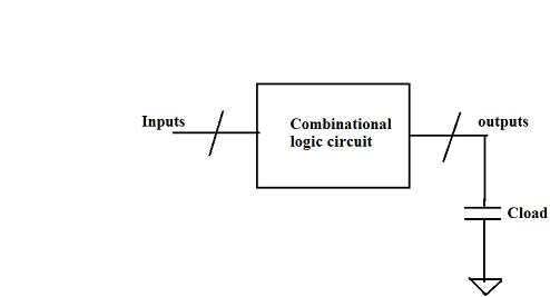 logic design