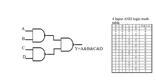 logic design