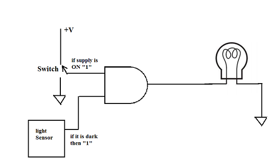 logic design