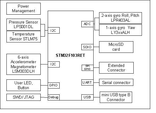 electronics engineering Herald