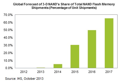 NAND